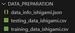 The experiment data ishigami
