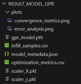 Trained Metamodel Result Folder