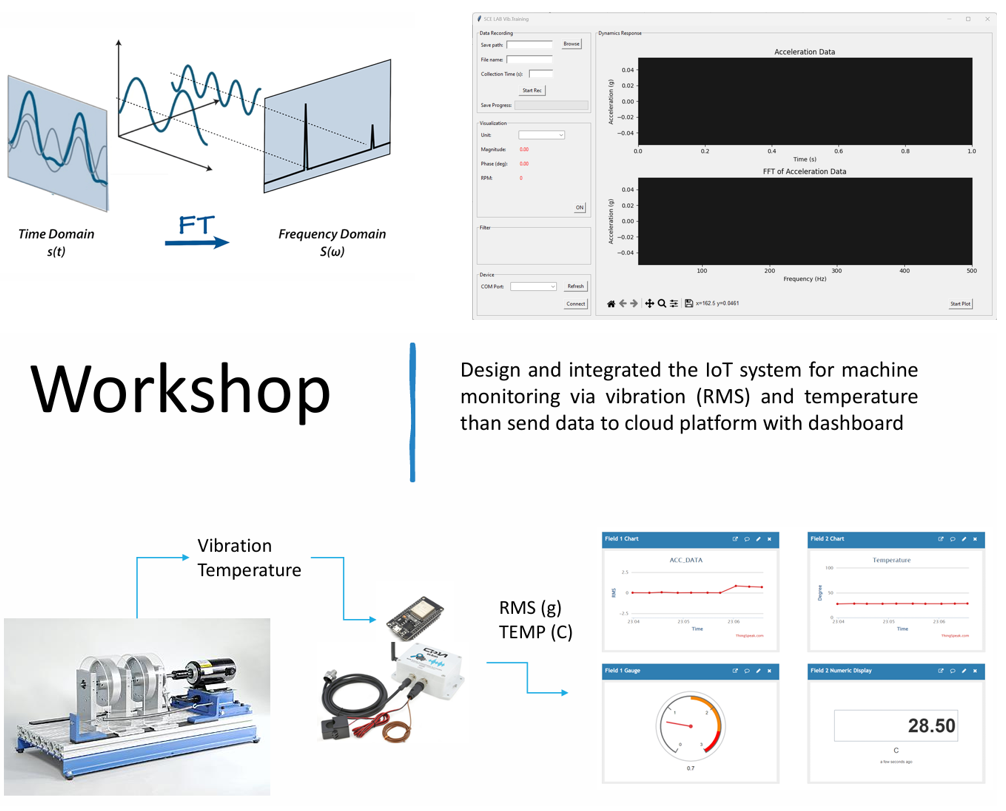 FFT Analysis Interface