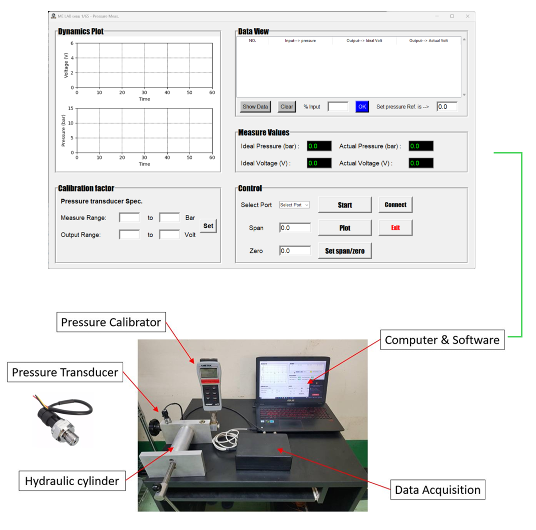 Measurement and Calibration Software Interface