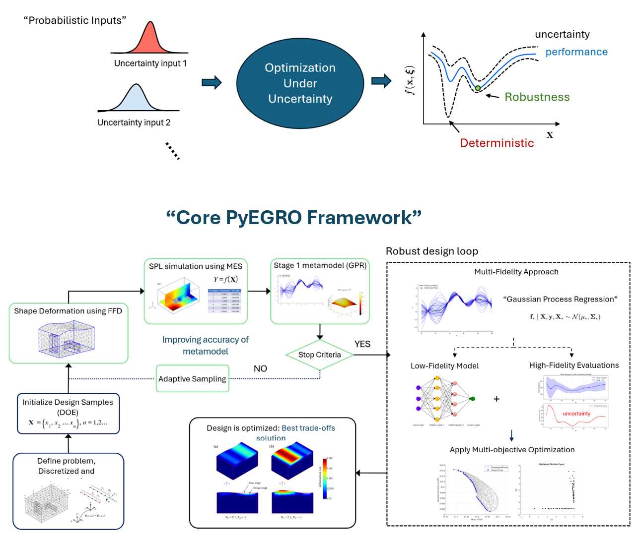 PyEGRO Interface